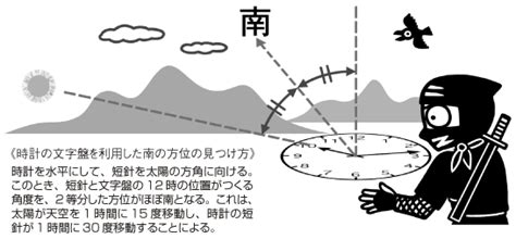 電話磁場|「携帯電話と磁石」の巻｜じしゃく忍法帳｜TDK 